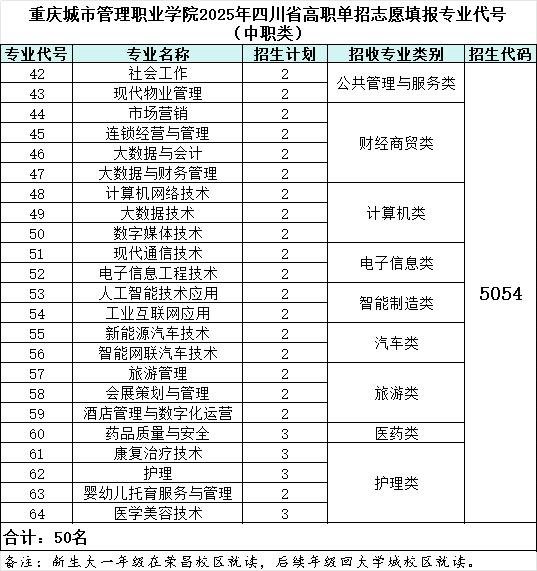 4185次 设置 同类内容