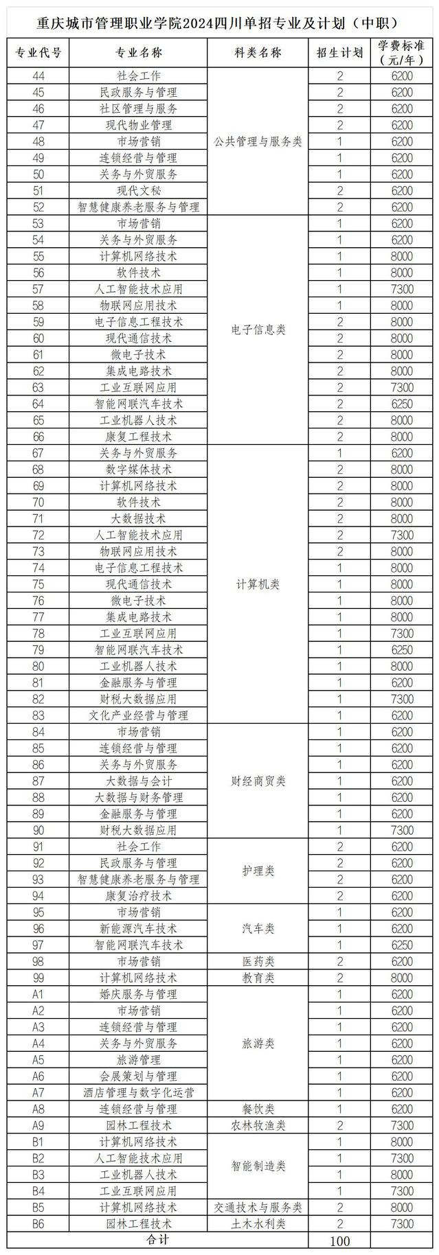 8296次 设置 同类内容
