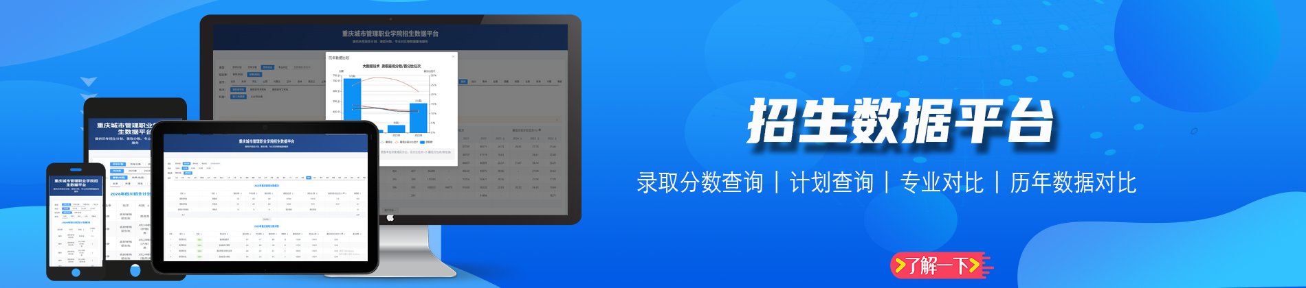 历年数据